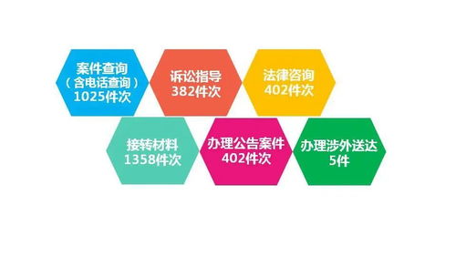 回首 展望 再出發 健康咨詢服務的創新與未來