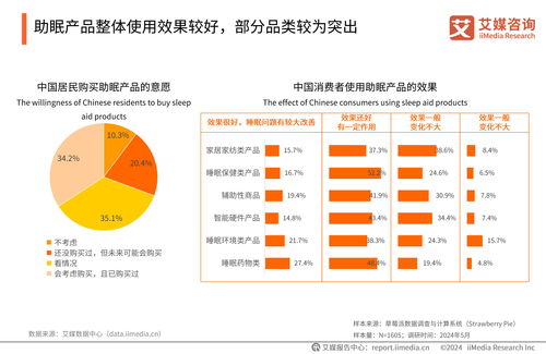 2024年中國睡眠健康產品創新與消費洞察 艾媒咨詢報告解讀