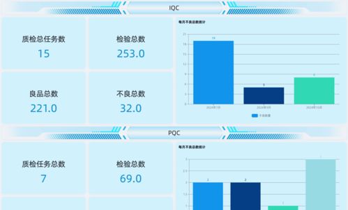 智能制造時(shí)代下，工廠如何通過QMS系統(tǒng)與信息系統(tǒng)集成實(shí)現(xiàn)質(zhì)量控制的智能化